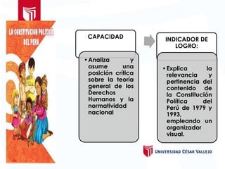 CAPACIDAD
•Analiza y
asume una
posición crítica
sobre la teoría
general de los
Derechos
Humanos y la
normatividad
nacional
INDICADOR DE
LOGRO:
•Explica la
relevancia y
pertinencia del
contenido de
la Constitución
Política del
Perú de 1979 y
1993,
empleando un
organizador
visual.
 
