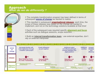Approach
                                    What do we do differently ?

                                                                  The complete transformation program has been defined in terms of
                                   Transformation               subsequent waves of change we wanted to realize
                                   management
                                                                  This resulted in subsequent organisational releases; each time, the
                               Learning &
                               change                           scope of these releases was based on th change we wanted t
                                                                        f th      l          b   d    the h               t d to
                               Training                         implement, and not on the technology solutions available at that time!
                               Processes &
                               Organisation                      Each of the subsequent was required specific alignment and focus
                                                                activities such as dialogue sessions, scope reduction, …
                                                                                        g
                               Technology

                                                                  Build an internal transformation team : use external expertise, don’t
                               Facilities
                                                                rely on external manpower

                                                    Q3-2005    Q4-2005        Q1-2006   Q2-2006   Q3-2006     Q4-2006     Q1-2007     Q2-2007   Q3-2007      Q4-2007      Q1-2008     Q2-2008


                                                      Get people familiar with           Create willingness                           Additional output                Additional   Increase
                                      waves
                                                     video digitization through           to work together                          and efficiency through              workflow    flexibility
Internal transformation team




                                        of
                                                      « isolated » pilot project                                                    common newsfloor and                                and
                                      change                                                                                           digital platform
                                                                                                                                         g     p                                    efficiencyy


                                                                    R1                              R2                                           R3                           R4            R5
                                    releases
                                                      News Gathering Teams                Common NRCS                                   Relocation and                  Go-live      Browse
                                                      P2 / Avid / Transmission            for all media                                 Go-live News                    Sports       editing
         t




                                                        Strategic Alignment                         Alignment                                                    Organisational
                                                        Chief Editors                               Business-Technology                                          Alignment within VRT
                                   alignment
                                   and focus                                                                  Validate                            Stripping
                               7                                                                              Transformation releases             Technology Platform
 