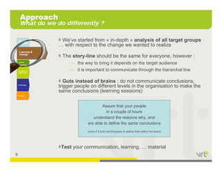 Approach
       What do we do differently ?


    Transformation
    management
                      We’ve started from « in-depth » analysis of all target groups
                     … with respect to the change we wanted to realize
     Learning &
    Learning &
           g
     change
    change

                      The story-line should be the same for everyone, however :
    Training
                          – the way to bring it depends on the target audience
    Processes &
    Organisation
                          – it is important to communicate through the hierarchal line

                        Guts instead of brains : do not communicate conclusions,
    Technology
                     trigger people on different levels in the organisation to make the
                     same conclusions (learning sessions)
    Facilities




                                          Assure that your people
                                             in a couple of hours
                                     understand the reasons why, and
                                  are able to define the same conclusions
                                  (even if it took months/years to define them within the team)




                      Test your communication, learning, … material
8
 