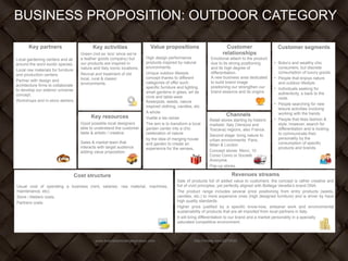 BUSINESS PROPOSITION: OUTDOOR CATEGORY
www.businessmodelgeneration.com http://vimeo.com/5270530http://vimeo.com/5270530
Key activities
Green (not so ‘eco’ since we’re
a leather goods company) but
our products are inspired in
nature and Italy iconic locations.
Revival and treatment of old
local, rural & classic
environments.
Value propositions
!
High design performance
products inspired by natural
environments.
Unique outdoor lifestyle
concept thanks to different
categories of offer such:
specific furniture and lighting,
small gardens in glass, art de
vivre and table-wear,
flowerpots, seeds, nature
inspired clothing, candles, etc.
A whole
Vuelta a las raíces
The aim is to transform a local
garden center into a chic
celebration of nature
by the idea of merging house
and garden to create an
experience for the senses,
!
Customer
relationships
Emotional attach to the product
due to its strong positioning
and its high degree of
differentiation.
A new business area dedicated
to build brand image
positioning our strengthen our
brand essence and its origins.
Customer segments
!
!
• Bobo’s and wealthy chic
consumers, but discrete
consumption of luxury goods.
• People that enjoys nature
and outdoor lifestyle.
• Individuals seeking for
authenticity, a back to the
roots.
• People searching for new
leisure activities involving
working with the hands.
• People that likes fashion &
style, however, search for
differentiation and is looking
to communicate their
personality by the
consumption of specific
products and brands.
Cost structure
!
Usual cost of operating a business (rent, salaries, raw material, machines,
maintenance, etc).
Store / Ateliers costs.
Partners costs.
Revenues streams
Sale of products full of added value to customers: the concept is rather creative and
full of vivid principles; yet perfectly aligned with Bottega Venetta’s brand DNA.
The product range includes several price positioning from entry products (seeds,
candles, etc.) to more expensive ones (high designed furniture) and is driver by have
high quality standards.
Higher price justified by a specific know-how, artisanal work and environmental
sustainability of products that are all imported from local partners in Italy.
It will bring differentiation to our brand and a market personality in a specially
saturated competitive environment.
Key partners
!
Local gardening centers and all
around the word exotic species.
Local raw materials for furniture
and production centers.
Partner with design and
architecture firms to collaborate
to develop our exterior universe
concept.
Workshops and in-store ateliers. !
!
Channels
Retail stores starting by historic
markets: Italy (Venezia and
Toscana) regions, also France.
Second stage: bring nature to
urban environments: Paris,
Milan & London.
Concept stores: Merci, 10
Corso Como or Societé
Anonyme.
Pop-up stores.
Key resources
Good possible local designers
able to understand the customer
taste & artistic / creative.
!
Sales & market team that
interacts with target audience
adding value proposition.
!
 