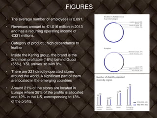 FIGURES
• The average number of employees is 2.891.!
• Revenues amount to €1.016 million in 2013
and has a recurring operating income of
€331 millions.!
• Category of product : high dependance to
leather!
• Inside the Kering group, the brand is the
2nd most proﬁtable (16%) behind Gucci
(55%). YSL arrives ·rd with 8%.!
• There are 221 directly-operated stores
around the world. A signiﬁcant part of them
are located in the emerging countries!
• Around 21% of the stores are located in
Europe where 28% of the proﬁts is allocated
and 12% in the US, corresponding to 13%
of the proﬁts.
 