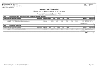 Resultado 1ª Fase - Prova Objetiva
Concurso : 0374 - BOA VISTA ENERGIA S.A - ELETROBRAS
Data
Usuário :
14/10/2013
Gil
Fundação Vale do Piauí - PI
CNPJ : 04.751.944/0001-51
Rua Benjamin Constant, 2082 - Norte - Centro
Portadores de Necessidades Especiais - PNE
003 PROFISSIONAL DE N. MÉDIO DE SUPORTE - ENS. MÉDIO REGULAR - BOA VISTA
Ordem Inscrição Nome do Candidato Nascimento Objetiva Específi TotalSituaçãoLEGC.INFR.LÓGPORT Acertos
1 107.479 GIZELLE GONCALVES FERREIRA 04/10/1978 60,00 0,00 60,00 Aprovado24,0016,0012,008,00 30
2 108.764 LIVIA FERNANDA QUEIROZ DE ALMEIDA 16/09/1994 56,00 0,00 56,00 Classificado28,006,0010,0012,00 28
Total do Cargo : 2
009 CONTADOR - BOA VISTA
Ordem Inscrição Nome do Candidato Nascimento Objetiva ESP TotalSituaçãoLEGC.INFR.LÓGPORT Acertos
1 102.044 RAFAEL DE SOUZA MENEZES 01/08/1984 50,00 34,00 50,00 Classificado6,004,004,002,00 33
Total do Cargo : 1
Total : 3
Relatório emitido pelo usuário GIL em 14/10/2013 12:06:16 Página 12
 