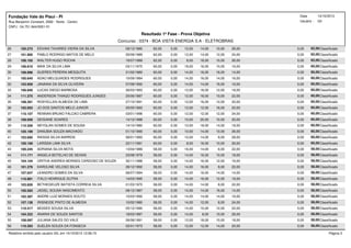 Resultado 1ª Fase - Prova Objetiva
Concurso : 0374 - BOA VISTA ENERGIA S.A - ELETROBRAS
Data
Usuário :
14/10/2013
Gil
Fundação Vale do Piauí - PI
CNPJ : 04.751.944/0001-51
Rua Benjamin Constant, 2082 - Norte - Centro
26 100.272 EDVANI TAVARES VIEIRA DA SILVA 09/12/1985 62,00 0,00 62,00Classificado26,0010,0014,0012,00 0,00
27 101.900 PABLO RODRIGO MATOS DE MELO 05/09/1989 62,00 0,00 62,00Classificado24,0012,0014,0012,00 0,00
28 106.105 WALTER HUGO ROCHA 16/07/1989 62,00 0,00 62,00Classificado26,0010,0018,008,00 0,00
29 106.816 MAIK DA SILVA LIMA 03/11/1975 60,00 0,00 60,00Classificado16,0010,0016,0018,00 0,00
30 108.996 GUERES PEREIRA MESQUITA 21/02/1980 60,00 0,00 60,00Classificado14,0016,0016,0014,00 0,00
31 100.645 ADAO MELQUIADES RODRIGUES 10/09/1984 60,00 0,00 60,00Classificado16,0014,0016,0014,00 0,00
32 103.959 JANAINA DA SILVA OLIVEIRA 07/08/1992 60,00 0,00 60,00Classificado16,0016,0014,0014,00 0,00
33 106.940 LUCAS DIEGO BARBOSA 26/03/1993 60,00 0,00 60,00Classificado18,0012,0018,0012,00 0,00
34 111.375 ANDERSON THIAGO RODRIGUES JUNGES 25/06/1987 60,00 0,00 60,00Classificado22,0010,0016,0012,00 0,00
35 108.391 ROSYELLEN ALMEIDA DE LIMA 27/10/1991 60,00 0,00 60,00Classificado20,0012,0016,0012,00 0,00
36 102.003 JO DOS SANTOS MELO JUNIOR 05/05/1993 60,00 0,00 60,00Classificado20,0016,0012,0012,00 0,00
37 110.107 RENNAN BRUNO FALCAO CABRERA 03/01/1996 60,00 0,00 60,00Classificado24,0012,0012,0012,00 0,00
38 108.956 DEISIANE SOARES 14/12/1988 60,00 0,00 60,00Classificado20,0010,0020,0010,00 0,00
39 110.309 NEYGLAN GOMES DE SOUSA 14/10/1980 60,00 0,00 60,00Classificado18,0014,0018,0010,00 0,00
40 105.199 DANUBIA SOUZA MACHADO 01/10/1990 60,00 0,00 60,00Classificado26,0010,0014,0010,00 0,00
41 103.695 RAISSA SILVA BARROS 08/01/1993 60,00 0,00 60,00Classificado28,008,0014,0010,00 0,00
42 100.169 LARISSA LIMA SILVA 22/11/1991 60,00 0,00 60,00Classificado26,0010,0016,008,00 0,00
43 100.245 ADRIANA SILVA MOTA 13/04/1989 58,00 0,00 58,00Classificado22,006,0014,0016,00 0,00
44 111.171 ANGELA BOTELHO DE SEIXAS 23/08/1979 58,00 0,00 58,00Classificado18,0010,0016,0014,00 0,00
45 104.104 ORITHA ANDREA MORAES CARDOSO DE SOUZA 30/11/1988 58,00 0,00 58,00Classificado16,0012,0016,0014,00 0,00
46 101.376 KAROLINE VELOSO SILVA 28/12/1992 58,00 0,00 58,00Classificado20,008,0016,0014,00 0,00
47 107.047 LEANDRO GOMES DA SILVA 06/07/1994 58,00 0,00 58,00Classificado14,0014,0016,0014,00 0,00
48 110.981 ITALO HENRIQUE DUTRA 14/03/1995 58,00 0,00 58,00Classificado16,0012,0016,0014,00 0,00
49 103.826 BETHEGEUZE BATISTA CORREIA SILVA 01/03/1970 58,00 0,00 58,00Classificado22,008,0014,0014,00 0,00
50 105.583 JADIEL SOUSA NASCIMENTO 08/12/1987 58,00 0,00 58,00Classificado14,0016,0014,0014,00 0,00
51 102.387 ANDRE LUIZ MORAES SOUTO 10/03/1992 58,00 0,00 58,00Classificado16,0014,0014,0014,00 0,00
52 107.138 IRISNEIDE PINTO DE ALMEIDA 10/02/1980 58,00 0,00 58,00Classificado24,008,0012,0014,00 0,00
53 110.417 MOISES SOUSA SILVA 05/12/1990 58,00 0,00 58,00Classificado22,0012,0010,0014,00 0,00
54 104.322 ANARIA DE SOUZA SANTOS 18/03/1987 58,00 0,00 58,00Classificado26,0010,008,0014,00 0,00
55 108.097 JULIANA SALES DO VALE 26/08/1991 58,00 0,00 58,00Classificado18,0010,0018,0012,00 0,00
56 110.393 SUELEN SOUZA DA FONSECA 02/01/1973 58,00 0,00 58,00Classificado20,0014,0012,0012,00 0,00
Relatório emitido pelo usuário GIL em 14/10/2013 12:06:15 Página 3
 