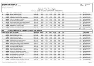 Resultado 1ª Fase - Prova Objetiva
Concurso : 0374 - BOA VISTA ENERGIA S.A - ELETROBRAS
Data
Usuário :
14/10/2013
Gil
Fundação Vale do Piauí - PI
CNPJ : 04.751.944/0001-51
Rua Benjamin Constant, 2082 - Norte - Centro
57 110.704 ALINE KARINE DE OLIVEIRA 31/05/1990 58,00 0,00 58,00Classificado26,0010,0010,0012,00 0,00
58 110.945 RAFAEL BRANDAO RUBIM 14/05/1989 58,00 0,00 58,00Classificado22,008,0018,0010,00 0,00
59 104.009 ROUSE DA SILVA FERREIRA 28/03/1991 58,00 0,00 58,00Classificado20,0010,0018,0010,00 0,00
60 101.624 JANDERSON DERICK NOBRE BERNARDO 26/03/1992 58,00 0,00 58,00Classificado16,0014,0018,0010,00 0,00
61 106.509 ERNESTO NASCIMENTO ARAUJO 16/10/1991 58,00 0,00 58,00Classificado24,008,0016,0010,00 0,00
62 100.711 JANAINA DE FONTES SANTOS 02/12/1984 58,00 0,00 58,00Classificado22,0012,0014,0010,00 0,00
63 103.164 HARLLESSON CHRISTIAN MENEZES BIBIANO 18/12/1993 58,00 0,00 58,00Classificado16,0018,0014,0010,00 0,00
64 104.878 MARCIO GLEYSON MOREIRA GONDIM 17/05/1989 58,00 0,00 58,00Classificado22,0014,0012,0010,00 0,00
65 101.479 MAX ROBERTO XAVIER GOMES 10/03/1979 58,00 0,00 58,00Classificado22,0010,0018,008,00 0,00
66 107.083 EDYLANIA RODRIGUES DE LIMA 22/05/1985 58,00 0,00 58,00Classificado28,006,0018,006,00 0,00
Total do Cargo : 66
004 ELETRICISTA DE REDE DE DIST. (LINHA MORTA CURSO DE 120H - BOA VISTA
Ordem Inscrição Nome do Candidato Nascimento Objetiva ESP TotalSituaçãoLEGC.INFR.LÓGPORT
1 101.562 JEILSON GOMES DA SILVA 27/10/1985 66,00 18,00 66,00Classificado16,006,0014,0012,00 0,00
2 103.713 ROMILDO CARVALHO SILVA 02/11/1987 66,00 14,00 66,00Classificado12,0016,0014,0010,00 0,00
3 101.245 BRUNO DE LIMA RIBEIRO 25/10/1988 62,00 16,00 62,00Classificado10,008,0012,0016,00 0,00
4 108.293 STANLEY PEREIRA DA SILVA 30/12/1899 62,00 14,00 62,00Classificado12,0010,0014,0012,00 0,00
5 101.824 HANDERSON TIAGO SANTOS SILVA 26/11/1900 62,00 14,00 62,00Classificado14,008,0018,008,00 0,00
6 101.995 MATEUS DE SOUSA OLIVIERA 25/09/1978 62,00 8,00 62,00Classificado12,0014,0018,0010,00 0,00
7 106.270 SANDRO JAKSON DE OLIVEIRA FERNANDES 14/05/1976 60,00 14,00 60,00Classificado12,0014,0010,0010,00 0,00
8 106.088 RANDERSON SOUSA DA SILVA 10/09/1991 60,00 12,00 60,00Classificado12,0012,0010,0014,00 0,00
9 107.258 ALDEVANIO MAFRA DE SOUZA 18/02/1984 60,00 12,00 60,00Classificado16,0010,0012,0010,00 0,00
10 109.312 WANDERLEY SIMAO MELO 30/05/1975 58,00 14,00 58,00Classificado16,0010,006,0012,00 0,00
11 107.040 CARLOS ANATANAEL PINTO ALVES 25/12/1984 58,00 14,00 58,00Classificado8,0012,0018,006,00 0,00
12 108.998 WANDERLEY GUIMARAES BEZERRA 25/06/1987 58,00 12,00 58,00Classificado8,008,0016,0014,00 0,00
13 106.214 MARCOS ALEXANDRE DE SOUZA REMIGIO 27/12/1981 58,00 12,00 58,00Classificado8,0012,0012,0014,00 0,00
14 108.477 GILDERLAN ALVES DE OLIVEIRA 20/03/1980 58,00 12,00 58,00Classificado6,0016,0012,0012,00 0,00
15 103.287 PAULO CESAR SANTOS DIAS 01/08/1989 56,00 10,00 56,00Classificado10,0010,0012,0014,00 0,00
16 111.208 RAFAEL DE SOUSA JALES 07/11/1992 56,00 8,00 56,00Classificado8,0014,0014,0012,00 0,00
17 110.495 FRANCISCO ALDIVAN CARVALHO OLIVEIRA 16/05/1985 54,00 16,00 54,00Classificado12,0010,0010,006,00 0,00
Relatório emitido pelo usuário GIL em 14/10/2013 12:06:15 Página 4
 