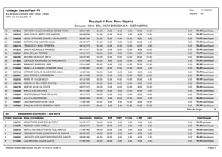 Resultado 1ª Fase - Prova Objetiva
Concurso : 0374 - BOA VISTA ENERGIA S.A - ELETROBRAS
Data
Usuário :
14/10/2013
Gil
Fundação Vale do Piauí - PI
CNPJ : 04.751.944/0001-51
Rua Benjamin Constant, 2082 - Norte - Centro
18 107.804 TENYSON PAULO VIANA DAS NEVES FILHO 09/04/1988 54,00 16,00 54,00Classificado14,0010,008,006,00 0,00
19 108.433 GENILSON DE BRITO DOS SANTOS 26/06/2084 54,00 14,00 54,00Classificado12,006,006,0016,00 0,00
20 104.249 KEVIN FERNANDO SOARES CAVALCANTE 08/08/1994 54,00 12,00 54,00Classificado6,008,0014,0014,00 0,00
21 109.320 ANTONIO DOS SANTOS SOUSA 23/12/1977 54,00 10,00 54,00Classificado6,0012,0012,0014,00 0,00
22 106.174 FRANCISCO FABIO FERREIRA 28/10/1978 54,00 10,00 54,00Classificado8,0012,0010,0014,00 0,00
23 101.273 UANDY RODRIGUES PINHEIRO 04/11/1977 52,00 12,00 52,00Classificado10,008,0012,0010,00 0,00
24 102.524 JEAN DE LIMA TORRES 24/04/1974 52,00 12,00 52,00Classificado10,0010,0012,008,00 0,00
25 106.760 ANTONIO DE SOUZA NETO 04/03/1992 52,00 10,00 52,00Classificado10,0010,0012,0010,00 0,00
26 101.825 EDERSON RODRIGUES DO NASCIMENTO 31/01/1986 52,00 8,00 52,00Classificado8,008,0016,0012,00 0,00
27 101.483 ARMANDO BARBOSA LIMA 27/01/1982 50,00 18,00 50,00Classificado10,0010,0010,002,00 0,00
28 110.609 MURILO ALEXANDRE FERREIRA SILVA 01/06/1987 50,00 16,00 50,00Classificado4,0010,0010,0010,00 0,00
29 107.115 ANTONIO CARLOS OLIVEIRA DA SILVA 14/03/1980 50,00 16,00 50,00Classificado8,008,008,0010,00 0,00
30 108.951 JOSE STENIO LEITE PEREIRA 28/11/1983 50,00 14,00 50,00Classificado12,006,0018,000,00 0,00
31 103.572 RENIE DE SOUZA MELO 30/12/1899 50,00 12,00 50,00Classificado4,0010,0010,0014,00 0,00
32 106.705 OZEMIR DA SILVA DOS SANTOS 03/08/1966 50,00 12,00 50,00Classificado10,008,0010,0010,00 0,00
33 106.779 MARCIO SILVA DA COSTA 09/07/1979 50,00 12,00 50,00Classificado10,008,0010,0010,00 0,00
34 102.228 WIRLLEY SILVA LOPES 08/11/1982 50,00 12,00 50,00Classificado8,0010,0012,008,00 0,00
35 109.053 EDILTON SALUSTIANO DA SILVA 18/01/1979 50,00 12,00 50,00Classificado10,008,0014,006,00 0,00
36 103.055 JULIO ALVES PEREIRA 04/05/1969 50,00 8,00 50,00Classificado8,0012,0012,0010,00 0,00
37 104.367 LINDOMAR SANTOS DA SILVA 17/06/1986 50,00 8,00 50,00Classificado16,006,0012,008,00 0,00
38 107.702 JOAQUIM CHAVES FERREIRA NETO 04/12/1974 50,00 8,00 50,00Classificado10,0014,0012,006,00 0,00
Total do Cargo : 38
005 ENGENHEIRO ELETRICISTA - BOA VISTA
Ordem Inscrição Nome do Candidato Nascimento Objetiva ESP TotalSituaçãoLEGC.INFR.LÓGPORT
1 105.737 ARMSTRONG CAMPELO BATISTA 04/03/1974 56,00 42,00 56,00Aprovado3,004,004,003,00 0,00
2 110.478 RODRIGO ICLES RABELO 22/03/1971 56,00 38,00 56,00Classificado8,004,003,003,00 0,00
3 102.412 MARCO ANTONIO PEREIRA DOS SANTOS 21/08/1962 46,00 32,00 46,00Classificado6,002,004,002,00 0,00
4 109.413 ROMULO AFONSO LUNA VIANNA DE OMENA 09/05/1987 45,00 32,00 45,00Classificado5,002,004,002,00 0,00
5 104.332 LINDOLFO DOS SANTOS RODRIGUES JUNIOR 09/09/1986 45,00 28,00 45,00Classificado5,004,004,004,00 0,00
6 111.335 LUIZ ANTONIO SOUZA COSTA 07/08/1993 45,00 28,00 45,00Classificado5,005,005,002,00 0,00
Relatório emitido pelo usuário GIL em 14/10/2013 12:06:15 Página 5
 