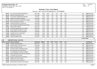 Resultado 1ª Fase - Prova Objetiva
Concurso : 0374 - BOA VISTA ENERGIA S.A - ELETROBRAS
Data
Usuário :
14/10/2013
Gil
Fundação Vale do Piauí - PI
CNPJ : 04.751.944/0001-51
Rua Benjamin Constant, 2082 - Norte - Centro
7 100.367 LUIZ LUCAS DE ALMEIDA WANDERLEY 25/01/1989 44,00 30,00 44,00Classificado4,004,004,002,00 0,00
8 106.143 RAPHAEL RODRIGUES COSTA 31/01/1990 44,00 30,00 44,00Classificado5,004,003,002,00 0,00
9 103.891 ELVIS ADREY GRIMM MONIZ BEZERRA 17/05/1977 43,00 30,00 43,00Classificado5,003,003,002,00 0,00
10 106.348 SIDARTA GAUTAMA DE ALMEIDA 22/05/1983 43,00 30,00 43,00Classificado7,002,002,002,00 0,00
11 101.185 MARCELO AUGUSTO NASCIMENTO GOMES 17/02/1978 42,00 26,00 42,00Classificado6,004,004,002,00 0,00
12 106.342 ADIL VALENTIM DE OLIVEIRA 14/10/1960 42,00 26,00 42,00Classificado8,002,004,002,00 0,00
13 109.835 RICARDO SIQUEIRA DE CARVALHO 02/02/1990 41,00 28,00 41,00Classificado3,003,005,002,00 0,00
14 103.617 TONY SANDRO FERNANDES DOS SANTOS 13/07/1982 41,00 28,00 41,00Classificado7,002,002,002,00 0,00
15 102.907 FABIO SOUZA FRANCO 23/04/1974 41,00 26,00 41,00Classificado3,004,004,004,00 0,00
16 111.048 ALFREDO PINHEIRO PANTOJA JUNIOR 24/05/1989 41,00 26,00 41,00Classificado5,005,003,002,00 0,00
17 103.216 MATIAS RIBEIRO MAXIMO DE LAVOR 26/09/1987 40,00 28,00 40,00Classificado6,003,002,001,00 0,00
18 101.235 EDWIR MARCELO ALVES NOGUEIRA 16/06/1986 40,00 22,00 40,00Classificado5,005,005,003,00 0,00
19 110.904 LEANDRO DA SILVA JUNQUEIRA 10/04/1975 39,00 28,00 39,00Classificado2,003,004,002,00 0,00
20 110.665 FERNANDA LEITE LOBO 21/09/1988 39,00 28,00 39,00Classificado3,004,003,001,00 0,00
21 106.916 LINCOLN FERREIRA LIMA 25/07/1981 38,00 26,00 38,00Classificado3,002,003,004,00 0,00
Total do Cargo : 21
006 ASSISTENTE SOCIAL - BOA VISTA
Ordem Inscrição Nome do Candidato Nascimento Objetiva ESP TotalSituaçãoLEGC.INFR.LÓGPORT
1 109.965 LIANDRA AGUIAR BORGES 05/01/1979 54,00 46,00 54,00Classificado2,001,002,003,00 0,00
2 111.448 KARINA GOMES LEAL MOURA LIMA 26/06/1988 54,00 40,00 54,00Classificado4,004,004,002,00 0,00
3 103.091 CELMA OLIVEIRA VELOSO 14/08/1987 48,00 36,00 48,00Classificado2,003,004,003,00 0,00
4 106.967 PALOMA GURGEL FERNANDES BLANK 18/04/1974 48,00 36,00 48,00Classificado4,002,003,003,00 0,00
5 101.717 ANA CAROLINA SILVA DOS ANJOS 01/02/1982 47,00 34,00 47,00Classificado4,002,003,004,00 0,00
6 105.021 CELIAM MENDES DE MORAIS COIMBRA 18/12/1975 45,00 36,00 45,00Classificado3,002,002,002,00 0,00
7 103.004 SHEILA BERNARDO DOS SANTOS OLIVEIRA 18/04/1988 45,00 34,00 45,00Classificado3,004,002,002,00 0,00
8 108.211 CLAUDIANE COSTA GIRAO 30/12/1899 44,00 36,00 44,00Classificado1,004,001,002,00 0,00
9 110.469 AGNALDO RODRIGUES DOS SANTOS 22/02/1987 44,00 34,00 44,00Classificado3,002,002,003,00 0,00
10 108.553 ROBERTA DE PAULA GARCIA 12/06/1983 43,00 36,00 43,00Classificado0,002,002,003,00 0,00
11 100.946 MAYARA DE SOUZA CARVALHO 16/01/1987 43,00 34,00 43,00Classificado4,001,002,002,00 0,00
12 100.345 MARIA MARILUCY DANTAS DE OLIVEIRA 30/07/1987 43,00 34,00 43,00Classificado4,002,002,001,00 0,00
Relatório emitido pelo usuário GIL em 14/10/2013 12:06:15 Página 6
 