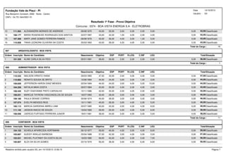 Resultado 1ª Fase - Prova Objetiva
Concurso : 0374 - BOA VISTA ENERGIA S.A - ELETROBRAS
Data
Usuário :
14/10/2013
Gil
Fundação Vale do Piauí - PI
CNPJ : 04.751.944/0001-51
Rua Benjamin Constant, 2082 - Norte - Centro
13 111.564 ALEXSANDRA MORAES DE ANDRADE 26/08/1975 43,00 32,00 43,00Classificado5,002,002,002,00 0,00
14 108.177 MARIA ROSENEIDE RODRIGUES DOS SANTOS 22/07/1987 43,00 32,00 43,00Classificado4,002,004,001,00 0,00
15 107.369 MARY JANE GOMES FERREIRA RAMOS 06/08/1976 43,00 30,00 43,00Classificado5,001,003,004,00 0,00
16 110.858 TANIA LEONORA OLIVEIRA DA COSTA 25/03/1963 43,00 28,00 43,00Classificado4,003,004,004,00 0,00
Total do Cargo : 16
007 ARQUIVOLOGISTA - BOA VISTA
Ordem Inscrição Nome do Candidato Nascimento Objetiva ESP TotalSituaçãoLEGC.INFR.LÓGPORT
1 101.335 ALINE CARLA SILVA FEIO 25/01/1991 38,00 30,00 38,00Classificado2,002,002,002,00 0,00
Total do Cargo : 1
008 ADMINISTRADOR - BOA VISTA
Ordem Inscrição Nome do Candidato Nascimento Objetiva ESP TotalSituaçãoLEGC.INFR.LOGPORT
1 110.533 NAILSON VIRIATO VIANA 29/03/1983 47,00 32,00 47,00Classificado5,004,004,002,00 0,00
2 110.883 RENATO SOUSA DE BRITO 15/06/1984 44,00 34,00 44,00Classificado3,001,003,003,00 0,00
3 109.839 JEFFERSON HARON DINIZ MENDES 22/04/1984 44,00 24,00 44,00Classificado10,003,004,003,00 0,00
4 104.259 NATALIA MAIA COSTA 30/07/1984 43,00 30,00 43,00Classificado3,004,002,004,00 0,00
5 108.445 SUZY DHAYANNE PINTO CARVALHO 10/11/1986 42,00 30,00 42,00Classificado4,002,004,002,00 0,00
6 108.031 MARCUS TAYRONI VASCONCELOS DE SOUZA 16/07/1983 40,00 28,00 40,00Classificado3,003,003,003,00 0,00
7 109.168 PAULA DENISE CORREA 30/06/1974 40,00 28,00 40,00Classificado3,003,003,003,00 0,00
8 107.074 EVELYN MENDES REIS 10/11/1981 40,00 26,00 40,00Classificado5,002,004,003,00 0,00
9 100.113 MARCIA GARDENIA ABREU LIMA 20/07/1985 40,00 22,00 40,00Classificado8,004,004,002,00 0,00
10 111.142 JADSON INACIO DE SOUZA 16/04/1983 39,00 20,00 39,00Classificado6,005,004,004,00 0,00
11 108.056 LAERCIO FURTADO FERREIRA JUNIOR 18/01/1981 38,00 24,00 38,00Classificado5,003,004,002,00 0,00
Total do Cargo : 11
009 CONTADOR - BOA VISTA
Ordem Inscrição Nome do Candidato Nascimento Objetiva ESP TotalSituaçãoLEGC.INFR.LÓGPORT
1 104.103 SCHEILA APARECIDA HORTMANN 06/12/1977 59,00 40,00 59,00Classificado8,004,003,004,00 0,00
2 105.667 SUEIDY ARAUJO BARBOSA 25/04/1988 57,00 42,00 57,00Classificado5,003,004,003,00 0,00
3 102.031 MICHEL PLATINNY DA COSTA SILVA 16/03/1985 56,00 40,00 56,00Classificado7,003,002,004,00 0,00
4 100.807 ALEX DA SILVA GOMES 23/10/1979 56,00 38,00 56,00Classificado6,006,004,002,00 0,00
Relatório emitido pelo usuário GIL em 14/10/2013 12:06:15 Página 7
 