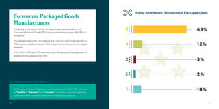 Rating distribution for Consumer Packaged Goods
     Consumer Packaged Goods
     Manufacturers
     Compared to site visi...