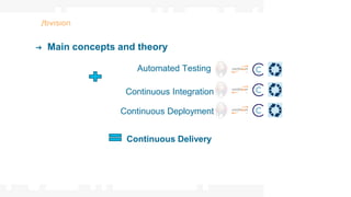 Tech Talks - Continuous Delivery | PPTX | Technology & Computing