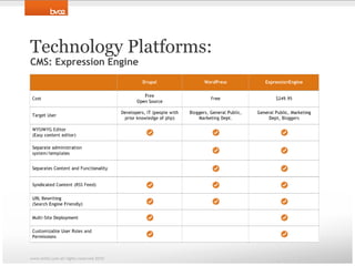 Build a site that marketing and HR can manage.www.bv02.com all rights reserved 2009
