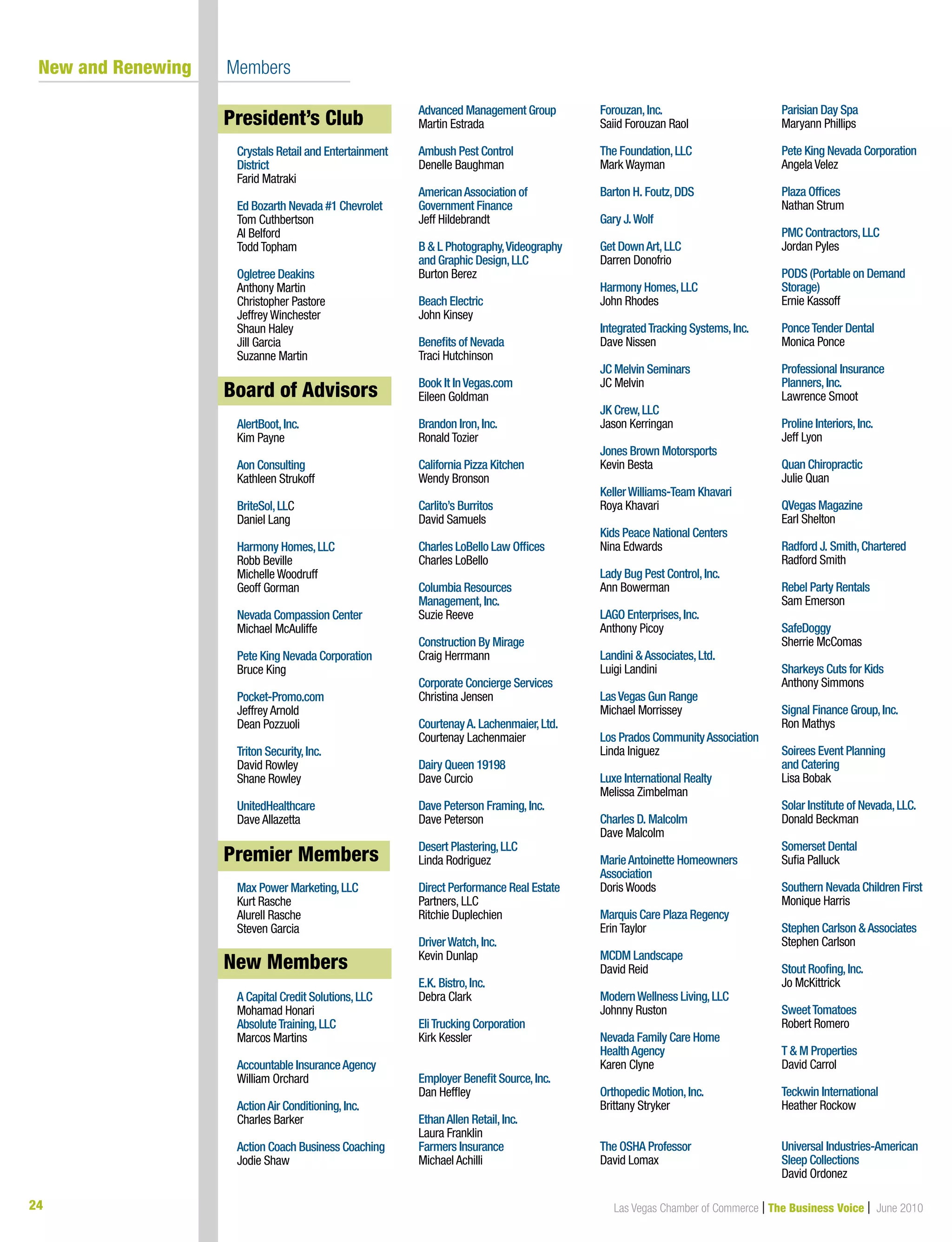 24 Las Vegas Chamber of Commerce | The Business Voice | June 2010
           New and Renewing       Members
President’s Club
Crystals Retail and Entertainment
District
Farid Matraki
Ed Bozarth Nevada #1 Chevrolet
Tom Cuthbertson
Al Belford
Todd Topham
Ogletree Deakins
Anthony Martin
Christopher Pastore
Jeffrey Winchester
Shaun Haley
Jill Garcia
Suzanne Martin
Board of Advisors
AlertBoot,Inc.
Kim Payne
Aon Consulting
Kathleen Strukoff
BriteSol,LLC
Daniel Lang
Harmony Homes,LLC
Robb Beville
Michelle Woodruff
Geoff Gorman
Nevada Compassion Center
Michael McAuliffe
Pete King Nevada Corporation
Bruce King
Pocket‑Promo.com
Jeffrey Arnold
Dean Pozzuoli
Triton Security,Inc.
David Rowley
Shane Rowley
UnitedHealthcare
Dave Allazetta
Premier Members
Max Power Marketing,LLC
Kurt Rasche
Alurell Rasche
Steven Garcia
New Members
A Capital Credit Solutions,LLC
Mohamad Honari
AbsoluteTraining,LLC
Marcos Martins
Accountable InsuranceAgency
William Orchard
ActionAir Conditioning,Inc.
Charles Barker
Action Coach Business Coaching
Jodie Shaw
Advanced Management Group
Martin Estrada
Ambush Pest Control
Denelle Baughman
AmericanAssociation of
Government Finance
Jeff Hildebrandt
B  L Photography,Videography
and Graphic Design,LLC
Burton Berez
Beach Electric
John Kinsey
Benefits of Nevada
Traci Hutchinson
Book It InVegas.com
Eileen Goldman
Brandon Iron,Inc.
Ronald Tozier
California Pizza Kitchen
Wendy Bronson
Carlito’s Burritos
David Samuels
Charles LoBello Law Offices
Charles LoBello
Columbia Resources
Management,Inc.
Suzie Reeve
Construction By Mirage
Craig Herrmann
Corporate Concierge Services
Christina Jensen
CourtenayA. Lachenmaier,Ltd.
Courtenay Lachenmaier
Dairy Queen 19198
Dave Curcio
Dave Peterson Framing,Inc.
Dave Peterson
Desert Plastering,LLC
Linda Rodriguez
Direct Performance Real Estate
Partners, LLC
Ritchie Duplechien
DriverWatch,Inc.
Kevin Dunlap
E.K. Bistro,Inc.
Debra Clark
EliTrucking Corporation
Kirk Kessler
Employer Benefit Source,Inc.
Dan Heffley
EthanAllen Retail,Inc.
Laura Franklin
Farmers Insurance
Michael Achilli
Forouzan,Inc.
Saiid Forouzan Raol
The Foundation,LLC
Mark Wayman
Barton H. Foutz,DDS
Gary J.Wolf
Get DownArt,LLC
Darren Donofrio
Harmony Homes,LLC
John Rhodes
IntegratedTracking Systems,Inc.
Dave Nissen
JC Melvin Seminars
JC Melvin
JK Crew,LLC
Jason Kerringan
Jones Brown Motorsports
Kevin Besta
KellerWilliams‑Team Khavari
Roya Khavari
Kids Peace National Centers
Nina Edwards
Lady Bug Pest Control,Inc.
Ann Bowerman
LAGO Enterprises,Inc.
Anthony Picoy
Landini Associates,Ltd.
Luigi Landini
LasVegas Gun Range
Michael Morrissey
Los Prados CommunityAssociation
Linda Iniguez
Luxe International Realty
Melissa Zimbelman
Charles D. Malcolm
Dave Malcolm
MarieAntoinette Homeowners
Association
Doris Woods
Marquis Care Plaza Regency
Erin Taylor
MCDM Landscape
David Reid
ModernWellness Living,LLC
Johnny Ruston
Nevada Family Care Home
HealthAgency
Karen Clyne
Orthopedic Motion,Inc.
Brittany Stryker
The OSHA Professor
David Lomax
Parisian Day Spa
Maryann Phillips
Pete King Nevada Corporation
Angela Velez
Plaza Offices
Nathan Strum
PMC Contractors,LLC
Jordan Pyles
PODS (Portable on Demand
Storage)
Ernie Kassoff
PonceTender Dental
Monica Ponce
Professional Insurance
Planners,Inc.
Lawrence Smoot
Proline Interiors,Inc.
Jeff Lyon
Quan Chiropractic
Julie Quan
QVegas Magazine
Earl Shelton
Radford J. Smith,Chartered
Radford Smith
Rebel Party Rentals
Sam Emerson
SafeDoggy
Sherrie McComas
Sharkeys Cuts for Kids
Anthony Simmons
Signal Finance Group,Inc.
Ron Mathys
Soirees Event Planning
and Catering
Lisa Bobak
Solar Institute of Nevada,LLC.
Donald Beckman
Somerset Dental
Sufia Palluck
Southern Nevada Children First
Monique Harris
Stephen Carlson Associates
Stephen Carlson
Stout Roofing,Inc.
Jo McKittrick
SweetTomatoes
Robert Romero
T  M Properties
David Carrol
Teckwin International
Heather Rockow
Universal Industries‑American
Sleep Collections
David Ordonez
Board of Advisors
Premier Members
New Members
President’s Club
 