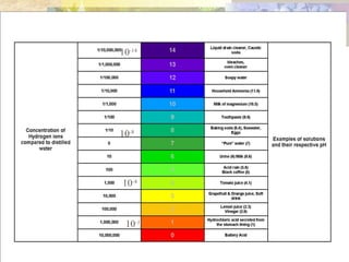 10-1
10-4
10-8
10-14
 