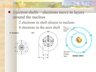  Electron shells – electrons move in layers
around the nucleus
 2 electrons in shell closest to nucleus
 8 electrons in the next shell
 