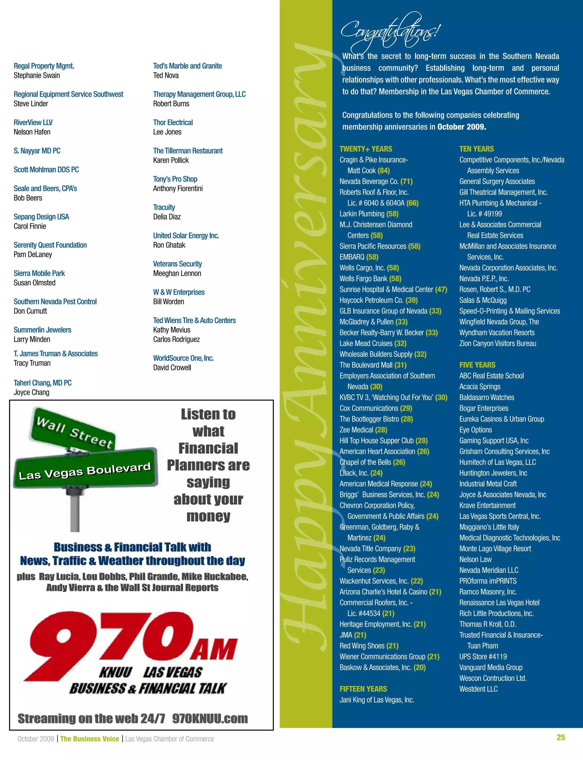 25October 2009 | The Business Voice | Las Vegas Chamber of Commerce
What’s the secret to long-term success in the Southern Nevada
business community? Establishing long-term and personal
relationships with other professionals.What’s the most effective way
to do that? Membership in the Las Vegas Chamber of Commerce.
Congratulations to the following companies celebrating
membership anniversaries in October 2009.
HappyAnniversary
What’s the secret to long-term success in the Southern Nevada
HappyAnniversary
What’s the secret to long-term success in the Southern Nevada
business community? Establishing long-term and personal
HappyAnniversary
business community? Establishing long-term and personal
relationships with other professionals.What’s the most effective way
HappyAnniversary
relationships with other professionals.What’s the most effective way
to do that? Membership in the Las Vegas Chamber of Commerce.
HappyAnniversary
to do that? Membership in the Las Vegas Chamber of Commerce.
Congratulations to the following companies celebrating
HappyAnniversary
Congratulations to the following companies celebrating
membership anniversaries in
HappyAnniversary
membership anniversaries in
HappyAnniversaryHappyAnniversary
TWENTY+ YEARS
Cragin & Pike Insurance-
Matt Cook (84)
Nevada Beverage Co. (71)
Roberts Roof & Floor, Inc.
Lic. # 6040 & 6040A (66)
Larkin Plumbing (58)
M.J. Christensen Diamond
Centers (58)
Sierra Pacific Resources (58)
EMBARQ (58)
Wells Cargo, Inc. (58)
Wells Fargo Bank (58)
Sunrise Hospital & Medical Center (47)
Haycock Petroleum Co. (39)
GLB Insurance Group of Nevada (33)
McGladrey & Pullen (33)
Becker Realty-Barry W. Becker (33)
Lake Mead Cruises (32)
Wholesale Builders Supply (32)
The Boulevard Mall (31)
Employers Association of Southern
Nevada (30)
KVBC TV 3,‘Watching Out For You’ (30)
Cox Communications (29)
The Bootlegger Bistro (28)
Zee Medical (28)
Hill Top House Supper Club (28)
American Heart Association (26)
Chapel of the Bells (26)
Lilack, Inc. (24)
American Medical Response (24)
Briggs’ Business Services, Inc. (24)
Chevron Corporation Policy,
Government & Public Affairs (24)
Greenman, Goldberg, Raby &
	 Martinez	(24)
Nevada Title Company (23)
Puliz	Records	Management	
Services (23)
Wackenhut Services, Inc. (22)
Arizona	Charlie’s	Hotel	&	Casino	(21)
Commercial Roofers, Inc. -
Lic. #44534 (21)
Heritage Employment, Inc. (21)
JMA (21)
Red Wing Shoes (21)
Wiener Communications Group (21)
Baskow & Associates, Inc. (20)
FIFTEEN YEARS
Jani King of Las Vegas, Inc.
TEN YEARS
Competitive Components, Inc./Nevada
Assembly Services
General Surgery Associates
Gill Theatrical Management, Inc.
HTA Plumbing & Mechanical -
Lic. # 49199
Lee & Associates Commercial
Real Estate Services
McMillan and Associates Insurance
Services, Inc.
Nevada Corporation Associates, Inc.
Nevada P.E.P., Inc.
Rosen, Robert S., M.D. PC
Salas & McQuigg
Speed-O-Printing & Mailing Services
Wingfield Nevada Group,The
Wyndham Vacation Resorts
Zion Canyon Visitors Bureau
FIVE YEARS
ABC Real Estate School
Acacia Springs
Baldasarro Watches
Bogar Enterprises
Eureka Casinos & Urban Group
Eye Options
Gaming Support USA, Inc
Grisham Consulting Services, Inc
Humitech of Las Vegas, LLC
Huntington Jewelers, Inc
Industrial Metal Craft
Joyce & Associates Nevada, Inc
Krave Entertainment
Las Vegas Sports Central, Inc.
Maggiano’s Little Italy
Medical Diagnostic Technologies, Inc
Monte Lago Village Resort
Nelson Law
Nevada Meridian LLC
PROforma imPRINTS
Ramco Masonry, Inc.
Renaissance Las Vegas Hotel
Rich Little Productions, Inc.
Thomas R Kroll, O.D.
Trusted Financial & Insurance-
Tuan Pham
UPS Store #4119
Vanguard Media Group
Wescon Contruction Ltd.
Westdent LLC
Regal Property Mgmt.
Stephanie Swain
Regional Equipment Service Southwest
Steve Linder
RiverView LLV
Nelson Hafen
S. Nayyar MD PC
Scott Mohlman DDS PC
Seale and Beers,CPA’s
Bob Beers
Sepang Design USA
Carol Finnie
Serenity Quest Foundation
Pam DeLaney
Sierra Mobile Park
Susan Olmsted
Southern Nevada Pest Control
Don Curnutt
Summerlin Jewelers
Larry Minden
T. JamesTruman &Associates
Tracy Truman
Taheri Chang,MD PC
Joyce Chang
Ted’s Marble and Granite
Ted Nova
Therapy Management Group,LLC
Robert Burns
Thor Electrical
Lee Jones
TheTillerman Restaurant
Karen Pollick
Tony’s Pro Shop
Anthony Fiorentini
Tracuity
Delia	Diaz
United Solar Energy Inc.
Ron Ghatak
Veterans Security
Meeghan Lennon
W &W Enterprises
Bill Worden
TedWiensTire &Auto Centers
Kathy Mevius
Carlos	Rodriguez
WorldSource One,Inc.
David Crowell
Business & Financial Talk withBusiness & Financial Talk withBusiness & Financial Talk with
News, Traffic & Weather throughout the dayNews, Traffic & Weather throughout the dayNews, Traffic & Weather throughout the day
plus Ray Lucia, Lou Dobbs, Phil Grande, Mike Huckabee,plus Ray Lucia, Lou Dobbs, Phil Grande, Mike Huckabee,plus Ray Lucia, Lou Dobbs, Phil Grande, Mike Huckabee,
Andy Vierra & the Wall St Journal ReportsAndy Vierra & the Wall St Journal ReportsAndy Vierra & the Wall St Journal Reports
Streaming on the web 24/7 970KNUU.comStreaming on the web 24/7 970KNUU.comStreaming on the web 24/7 970KNUU.com
Listen to
what
Financial
Planners are
saying
about your
money
 
