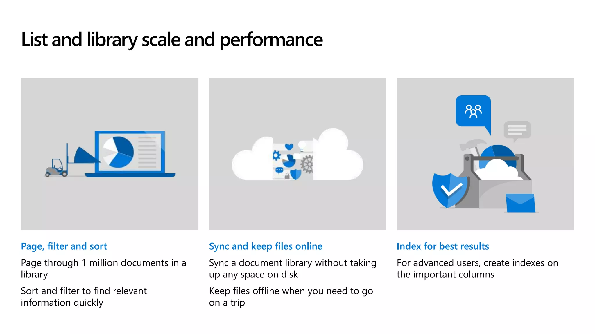 List and library scale and performance
Page, filter and sort
Page through 1 million documents in a
library
Sort and filter to find relevant
information quickly
Sync and keep files online
Sync a document library without taking
up any space on disk
Keep files offline when you need to go
on a trip
Index for best results
For advanced users, create indexes on
the important columns
 