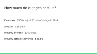 How much do outages cost us?
Facebook - $500k in just 30 min of outage in 2014
Amazon - $66k/min
Industry average - $300k/hour
Industry total lost revenue - $26.5B
 