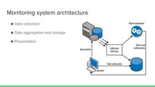 Monitoring system architecture
● Data collection
● Data aggregation and storage
● Presentation
 