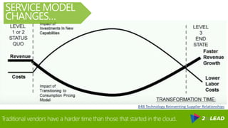 Traditional vendors have a harder time than those that started in the cloud.
SERVICE MODEL
CHANGES…
B4B Technology Reinventing Supplier Relationships
 