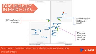 One question that is important here is whether scale leads to notable
price advantage.
PAAS INDUSTRY
IN MARCH 2015…
Still classified as a
challenger.
Things are
going better
than in the
IaaS space.
Microsoft improves
on ability to
execute.
 