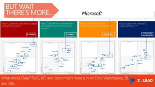 Microsoft
What about Data? PaaS, IoT, and sooo much more run on Data Warehouses, BI,
and DBs…
BUT WAIT
THERE’S MORE…
 