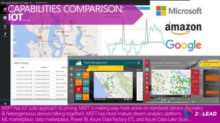 CAPABILITIES COMPARISON:
IOT…
MSFT has IoT suite approach to pricing. MSFT is making way more active on standards (device discovery
& heterogeneous devices talking together). MSFT has more mature stream analytics platform,
ML marketplace, data marketplace, Power BI, Azure Data Factory ETL and Azure Data Lake Store…
 