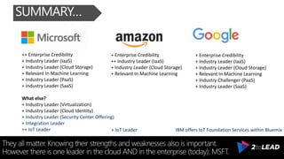 They all matter. Knowing their strengths and weaknesses also is important.
However there is one leader in the cloud AND in the enterprise (today): MSFT.
SUMMARY…
+ Enterprise Credibility
++ Industry Leader (IaaS)
+ Industry Leader (Cloud Storage)
+ Relevant In Machine Learning
++ Enterprise Credibility
+ Industry Leader (IaaS)
+ Industry Leader (Cloud Storage)
+ Relevant In Machine Learning
+ Industry Leader (PaaS)
+ Industry Leader (SaaS)
What else?
+ Industry Leader (Compliance)
+ Industry Leader (Virtualization)
+ Industry Leader (Cloud Identity)
+ Industry Leader (Security Center Offering)
++ IoT Leader
++ Government Cloud (IaaS, PaaS, SaaS)
+ Enterprise Credibility
+ Industry Leader (IaaS)
+ Industry Leader (Cloud Storage)
+ Relevant In Machine Learning
+ Industry Challenger (PaaS)
+ Industry Leader (SaaS)
P.S. - IBM offers IoT Foundation Services within Bluemix and has some relevance in certain areas.
+ IoT Leader
+ Industry Leader (Compliance)
+ Government Cloud (IaaS, ~PaaS) + Government Cloud (SaaS)
 