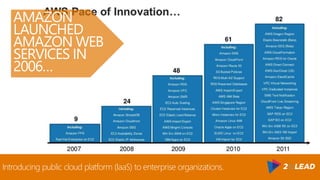 Introducing public cloud platform (IaaS) to enterprise organizations.
AMAZON
LAUNCHED
AMAZON WEB
SERVICES IN
2006…
 
