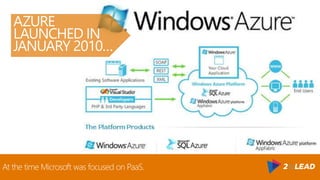 At the time Microsoft was focused on PaaS.
AZURE
LAUNCHED IN
JANUARY 2010…
 