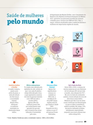 Saúde de mulheres
pelo mundo
A Organização das Nações Unidas, com o lançamento do
Relatório dos Objetivos de Desenvolvimento do Milênio
2013, apresenta um panorama mundial dos avanços
e desafios para o alcance dos ODM até 2015. Veja, a
seguir, números atualizados sobre a saúde de meninas e
mulheres em importantes regiões do mundo.
América Latina
e Caribe
A região cumpriu,
quatro anos
antes do prazo, a
meta de reduzir
em dois terços
a mortalidade
infantil.
Brasil e Peru
obtiveram
os melhores
resultados na
diminuição desse
índice.
África subsaariana
É a região mais afetada pela
epidemia de aids: estima-se
que 1 em cada 20 adultos
esteja infectado pelo vírus,
o que representa a maioria
do total de pessoas vivendo
com o HIV em todo o
mundo (69%).
Apenas 28% das
mulheres jovens têm
um conhecimento mais
apurado do que seja
aids. A maioria das novas
infecções é transmitida
pelo sexo.
Sul e leste da Ásia
Entre 1990 e 2010, o número de
mortes maternas por ano diminuiu
de 543 mil para 287 mil em todo
o mundo, uma redução de 47%*.
No sul e no leste do continente
asiático, houve redução de cerca de
dois terços nesse índice.
Mulheres que dão à luz em áreas
rurais continuam em desvantagem
no que se refere à assistência
médica recebida. No campo, 53%
dos partos realizados recebem
atendimento especializado,
enquanto nas zonas urbanas esse
índice atinge 84%.
Cáucaso e Ásia
Central
Apesar dos
significativos
avanços no
combate ao
HIV/aids, a
incidência do
vírus HIV nessas
regiões mais do
que duplicou desde
2001.
Somente em 2011,
estima-se que 27
mil pessoas foram
infectadas.
* Fonte: Relatório Tendências sobre a mortalidade materna: 1990 a 2010 (ONU).
BOA VONTADE 69
 