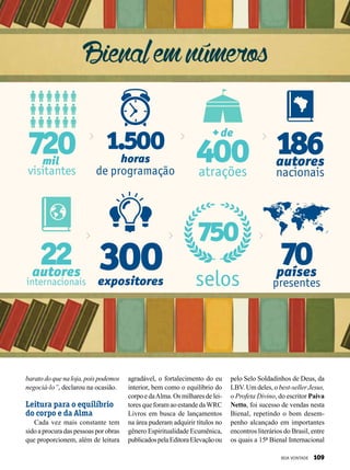 baratodoquenaloja,poispodemos
negociá-lo”, declarou na ocasião.
Leitura para o equilíbrio
do corpo e da Alma
Cada vez mais constante tem
sido a procura das pessoas por obras
que proporcionem, além de leitura
agradável, o fortalecimento do eu
interior, bem como o equilíbrio do
corpoedaAlma.Osmilharesdelei-
tores que foram ao estande daWRC
Livros em busca de lançamentos
na área puderam adquirir títulos no
gênero Espiritualidade Ecumênica,
publicadospelaEditoraElevaçãoou
pelo Selo Soldadinhos de Deus, da
LBV. Um deles, o best-seller Jesus,
o Profeta Divino, do escritor Paiva
Netto, foi sucesso de vendas nesta
Bienal, repetindo o bom desem-
penho alcançado em importantes
encontros literários do Brasil, entre
os quais a 15ª Bienal Internacional
Bienalemnúmeros
720
visitantes
mil horas
1.500
de programação
+ de
400atrações
selos
nacionais
internacionais
186
22
autores
autores
expositores
300
750
70países
presentes
BOA VONTADE 109
 