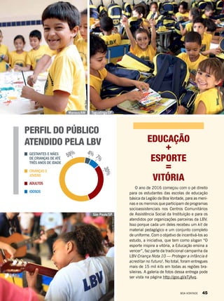 EDUCAÇÃO
+
ESPORTE
=
VITÓRIA
O ano de 2016 começou com o pé direito
para os estudantes das escolas de educação
básica da Legião da Boa Vontade, para as meni-
nas e os meninos que participam de programas
socioassistenciais nos Centros Comunitários
de Assistência Social da Instituição e para os
atendidos por organizações parceiras da LBV.
Isso porque cada um deles recebeu um kit de
material pedagógico e um conjunto completo
de uniforme. Com o objetivo de incentivá-los ao
estudo, a iniciativa, que tem como slogan “O
esporte inspira a vitória, a Educação ensina a
vencer”, faz parte da tradicional campanha da
LBV Criança Nota 10 — Proteger a infância é
acreditar no futuro!. No total, foram entregues
mais de 15 mil kits em todas as regiões bra-
sileiras. A galeria de fotos dessa entrega pode
ser vista na página http://goo.gl/aTjAvq.
Manaus/AM Taguatinga/DF
São Paulo/SP
LeillaTonin
LeillaTonin
VivianR.Ferreira
PERFIL DO PÚBLICO
ATENDIDO PELA LBV
59% 4% 7%
30%
GESTANTES E MÃES
DE CRIANÇAS DE ATÉ
TRÊS ANOS DE IDADE
CRIANÇAS E
JOVENS
ADULTOS
IDOSOS
BOA VONTADE 45
 