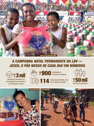 A CAMPANHA NATAL PERMANENTE DA LBV —
JESUS, O PÃO NOSSO DE CADA DIA! EM NÚMEROS
+
+
50mil
3mil
de
de
voluntários envolvidos na
arrecadação dos alimentos e
na entrega das cestas famílias beneficiadas
+900de
toneladas de
alimentos entregues
114municípios atendidos, nas
cinco regiões do Brasil
Vale do Jequitinhonha/MG
Porto Velho/RO Dourados/MS
Rafael Mendes
MárcioAntôniodeOliveira
PauloAraújo
BOA VONTADE 59
 