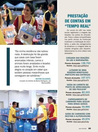“Da minha residência não sobrou
nada. A destruição foi tão grande
que casas com base foram
arrancadas inteiras; carros e
animais foram arrastados e levados
para muito longe. Sinto muita
alegria no coração em saber que
existem pessoas maravilhosas que
conseguem ser solidárias.”
NILTON CALAZANS,
morador do distrito de Bento Rodrigues, em
Mariana/MG.
PRESTAÇÃO
DE CONTAS EM
“TEMPO REAL”
Os canais da LBV nas redes
sociais registraram a chegada das
doações nos postos de arrecada-
ção. Fotos e vídeos compartilhados
nos perfis oficiais da Instituição
mostraram a mobilização de volun-
tários, a saída dos carregamentos
de donativos e a chegada deles às
cidades atingidas pelo desastre.
Selecionamos os cinco vídeos mais
acessados:
CHEGADA DAS DOAÇÕES
DA LBV A MARIANA/MG:
Pessoas alcançadas: 136.743
Assista: https://goo.gl/B6jXcE
LUTADOR DE MMA
ROGÉRIO MINOTOURO
PARTICIPA DAS ENTREGAS
Pessoas alcançadas: 107.571
Assista: https://goo.gl/0zxvP4
SAÍDA DA CARRETA DO
POSTO DE ARRECADAÇÃO
DE SÃO PAULO/SP
Pessoas alcançadas: 82.323
Assista: https://goo.gl/WO4a4X
CARREGAMENTO DE
CAMINHÃO PARA SEGUIR
PARA MINAS GERAIS
Pessoas alcançadas: 55.995
Assista: https://goo.gl/Xx2deV
SAÍDA DE CAMINHÃO COM
DESTINO A ALPERCATA/MG
Pessoas alcançadas: 45.074
Assista: https://goo.gl/acXvdg
Colatina/ES
São Paulo/SP
AlessandraAmaral
Vivian R. Ferreira
BOA VONTADE 83
 