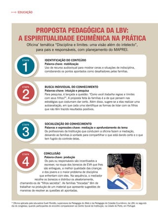 PROPOSTA PEDAGÓGICA DA LBV:
A ESPIRITUALIDADE ECUMÊNICA NA PRÁTICA
1
ETAPA IDENTIFICAÇÃO DO CONTEÚDO
Palavra-chave: mobilização
Uso de recurso audiovisual para mostrar cenas e situações de indisciplina,
corroborando os pontos apontados como desafiadores pelas famílias.
3
ETAPA SOCIALIZAÇÃO DO CONHECIMENTO
Palavras e expressões-chave: mediação e aprofundamento do tema
Os profissionais da Instituição que conduzem a oficina fazem a mediação,
deixando as famílias à vontade para compartilhar o que está dando certo e o que
tem fugido do controle delas.
2
ETAPA BUSCA INDIVIDUAL DO CONHECIMENTO
Palavras-chave: intuição e pesquisa
Para pesquisa, é lançada a questão: “Como você trabalha regras e limites
com seus filhos?”. A proposta feita às famílias é a de que pensem nas
estratégias que costumam dar certo. Além disso, sugere-se a elas realizar uma
autoavaliação, em que cada uma identifique as formas de lidar com os filhos
que não têm trazido resultados positivos.
4
ETAPA CONCLUSÃO
Palavra-chave: produção
Os pais ou responsáveis são incentivados a
escrever, na roupa dos bonecos de EVA que lhes
são entregues, a melhor qualidade das crianças
e dos jovens e o maior problema de disciplina
que enfrentam com eles. Na sequência, o mediador
recolhe os bonecos e distribui-os aleatoriamente,
chamando-os de “filhos secretos”. As famílias “trocadas” têm de
trabalhar na produção de um material que apresente sugestões de
maneiras de resolver as questões ali apontadas.
RicardoRibeiro
EDUCAÇÃO
Oficina*
temática “Disciplina e limites: uma visão além do intelecto”,
para pais e responsáveis, com planejamento do MAPREI.
* Oficina aplicada pela educadora Suelí Periotto, supervisora da Pedagogia do Afeto e da Pedagogia do Cidadão Ecumênico, da LBV, no segundo
dia do congresso, quando participantes do encontro compareceram ao Centro Social da Instituição, na cidade do Porto, em Portugal.
 