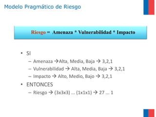 Modelo Pragmático de Riesgo



            Riesgo = Amenaza * Vulnerabilidad * Impacto



     • SI
        – Amenaza Alta, Media, Baja  3,2,1
        – Vulnerabilidad  Alta, Media, Baja  3,2,1
        – Impacto  Alto, Medio, Bajo  3,2,1
     • ENTONCES
        – Riesgo  (3x3x3) ... (1x1x1)  27 ... 1
 