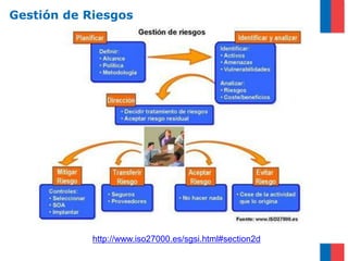 Gestión de Riesgos




            http://www.iso27000.es/sgsi.html#section2d
 