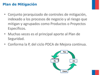 Plan de Mitigación


• Conjunto jerarquizado de controles de mitigación,
  indexado a los procesos de negocio y al riesgo que
  mitigan y agrupados como Productos o Proyectos
  Específicos.
• Muchas veces es el principal aporte al Plan de
  Seguridad.
• Conforma la P, del ciclo PDCA de Mejora continua.
                                    Plan
                                    Plan



                               Do
                               Do           Act
                                            Act




                                    Check
                                    Check
 