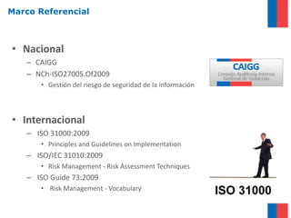 Marco Referencial



• Nacional
   – CAIGG
   – NCh-ISO27005.Of2009
      • Gestión del riesgo de seguridad de la información



• Internacional
   – ISO 31000:2009
      • Principles and Guidelines on Implementation
   – ISO/IEC 31010:2009
      • Risk Management - Risk Assessment Techniques
   – ISO Guide 73:2009
      • Risk Management - Vocabulary
 