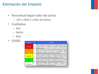 Estimación del Impacto


   • Porcentual Según valor del activo
      – ( 0% a 100% ) x Valor del Activo
   • Cualitativa
      – Alta
      – Media
      – Baja
   • CAIGG
 
