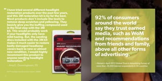 1312
92% of consumers
around the world
say they trust earned
media, such as WoM
and recommendations
from friends and family,
above all other forms
of advertising.
-- Nielsen’s April 2012 Global Trust in Advertising Survey of
more than 28,000 Internet respondents in 56 countries
I have tried several different headlight
restoration products over the past few years,
and this 3M restoration kit is by far the best.
Most products don’t include the tools to
remove deep scratches and yellowing. They
basicly give you the buffing compound used
in the final step with the 3M
kit. This would probably work
if your headlights only have
mild hazing. But, the sanding
discs included with the 3M kit
makes it much easier to restore
badly damaged headlamp
covers back to new or almost
new condition. I would highly
recomment this product to
anyone needing headlight
restoration.
– AmyG, Downingtown, PA
“
3M™ Headlight Lens Restoration System, 39008
”
12
 