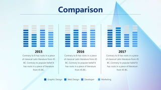 Comparison
2015
Contrary to It has roots in a piece
of classical Latin literature from 45
BC. Contrary to popular belief It
has roots in a piece of literature
from 45 BC.
2016
Contrary to It has roots in a piece
of classical Latin literature from 45
BC. Contrary to popular belief It
has roots in a piece of literature
from 45 BC.
2017
Contrary to It has roots in a piece
of classical Latin literature from 45
BC. Contrary to popular belief It
has roots in a piece of literature
from 45 BC.
Graphic Design Web Design Developer Marketing
 