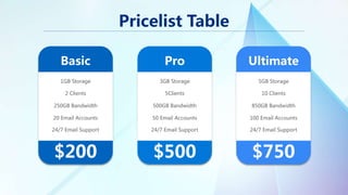 Pricelist Table
Basic
1GB Storage
2 Clients
250GB Bandwidth
20 Email Accounts
24/7 Email Support
$200
Pro
3GB Storage
5Clients
500GB Bandwidth
50 Email Accounts
24/7 Email Support
$500
Ultimate
5GB Storage
10 Clients
850GB Bandwidth
100 Email Accounts
24/7 Email Support
$750
 