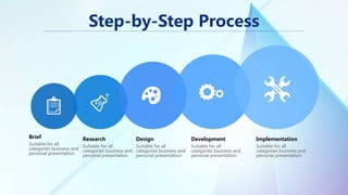 Step-by-Step Process
Suitable for all
categories business and
personal presentation
Suitable for all
categories business and
personal presentation
Suitable for all
categories business and
personal presentation
Suitable for all
categories business and
personal presentation
Brief Research Development Implementation
Suitable for all
categories business and
personal presentation
Design
 
