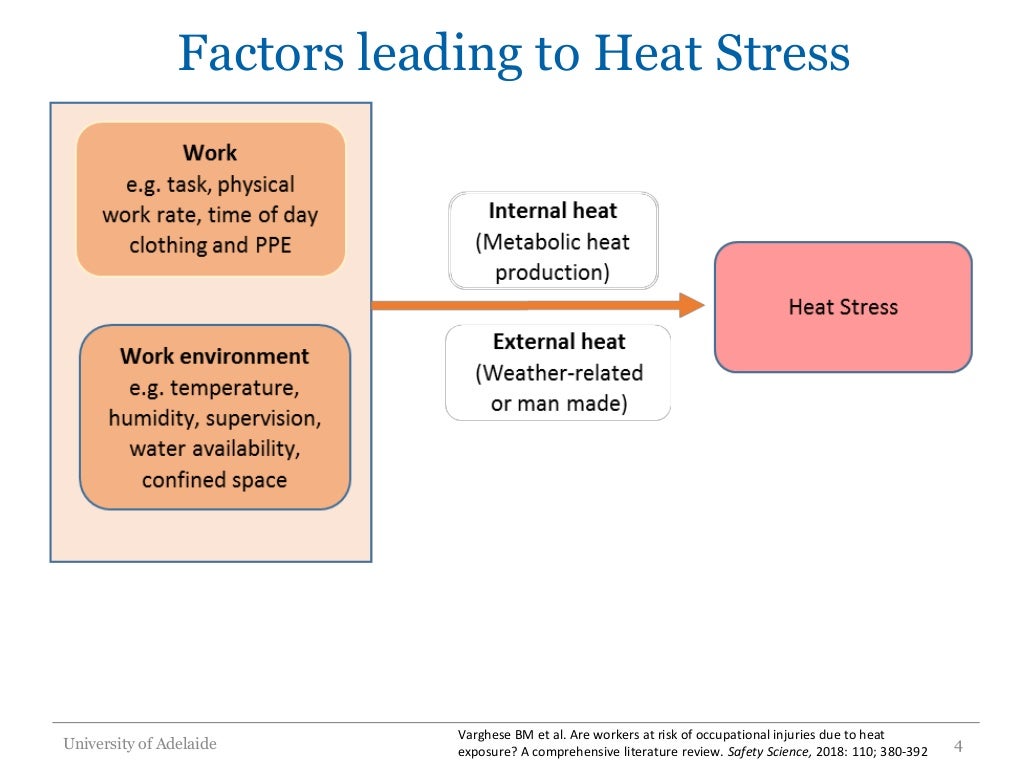 Heat & work injury