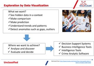Data Visualization & UI/UX | PPTX
