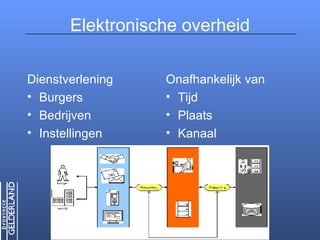 BVB en electronische overheid