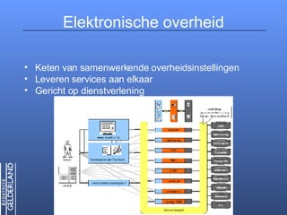 BVB en electronische overheid