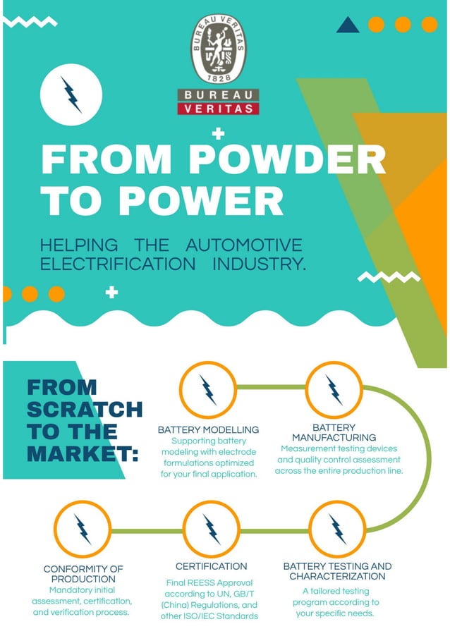 Bv battery testing capabilities [infographics] PDF