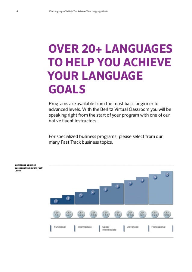 Download berlitz english course Download berlitz english course