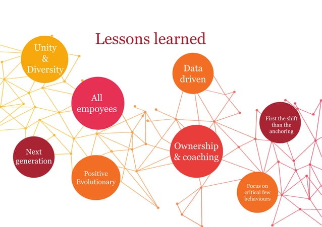 PwC's Values and Purpose Journey with Wendy van Tol | PPT